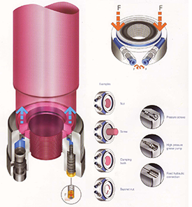 Schrem Hydraulic Lock Nut